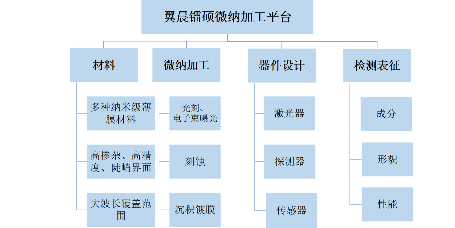 通過我們的專業(yè)服務(wù)，有效地滿足和超越客戶的需求，為更多的企業(yè)發(fā)展創(chuàng)造良機(jī)。熱忱歡迎海內(nèi)外客戶光臨指導(dǎo)，讓我們共同開創(chuàng)輝煌的明天。